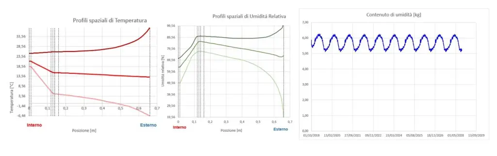 Steam migration: why dynamic checks are essential 2 510e18