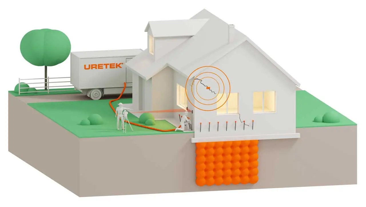 Consolidamento terreno di fondazione: Uretek lancia il sistema Stability Plus, con monitoraggio post-intervento 3D URETEK STABILITY PLUS