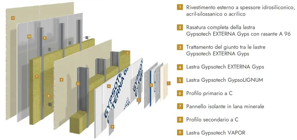 Dry systems for exteriors: Fassa Bortolo presents GYPSOTECH® EXTERNA GYPS 2 Dry systems for exteriors: Fassa Bortolo presents GYPSOTECH® EXTERNA GYPS system and instructions