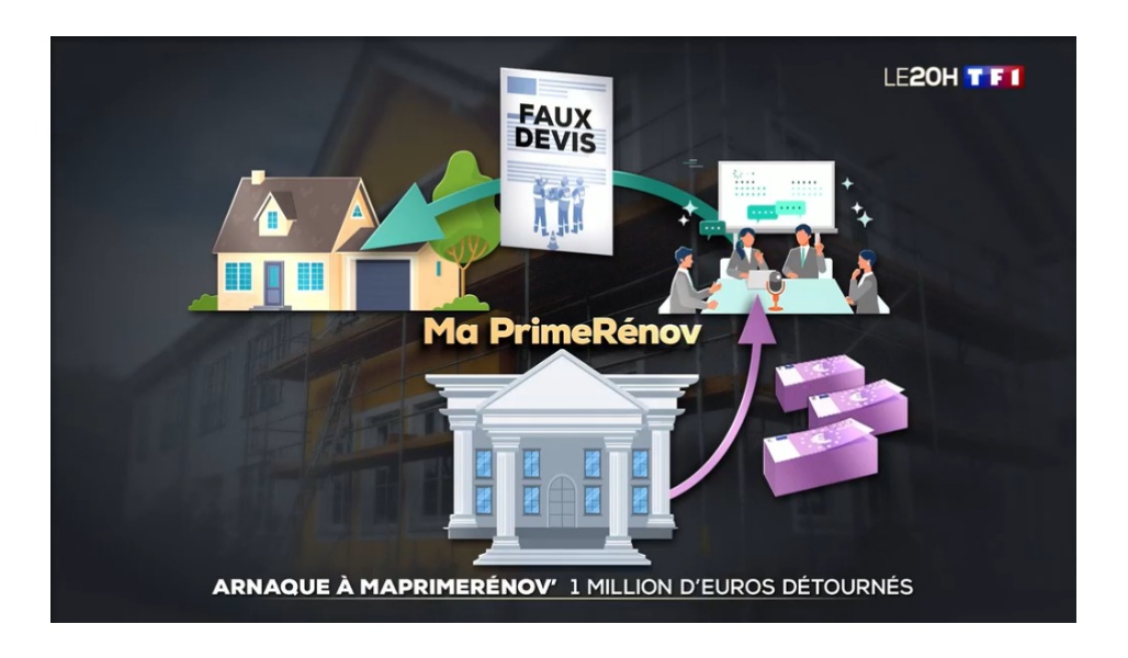 Fraud at MaPrimeRénov': justice hits hard against an organized network