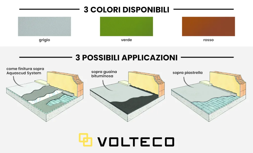 Aquascud 501 by Volteco: the ready-to-use liquid membrane for waterproofing walkable surfaces 2 Aquascud 501 by Volteco: the ready-to-use liquid membrane for waterproofing walkable surfaces Manifesto AQ 501 50x70 06.2026rit 1