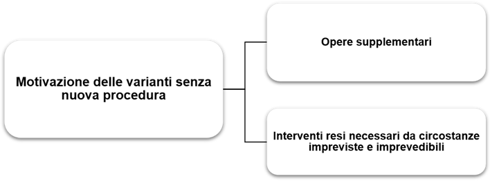 Procurement variants: when the 20% and 50% limits apply 3 Procurement variants: when the 20% and 50% limits apply agliata sep 2 1